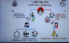 內地來港女生墮電騙 租劏房自拍「助查」 父母聞女兒遭綁架險失500萬元