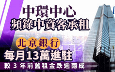 中环中心频录中资客承租 北京银行每月13万进驻 较3年前旧租金跌逾两成