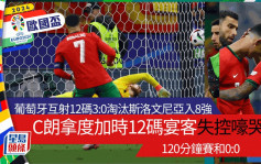 歐國盃｜C朗拿度加時射失12碼嚎哭 葡萄牙互射12碼3:0險勝斯洛文尼亞晉級8強