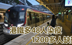 疫情消息｜港鐵多48人染疫 1200多人缺勤