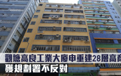 城市規劃｜觀塘高良工業大廈申重建28層高商廈 獲規劃署不反對