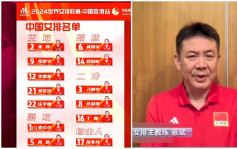 中国女排队员名单调整　主教练蔡斌：朱婷将在香港站更多上场