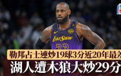 NBA｜勒邦占士連炒19球3分陷近20年最低潮 湖人遭木狼大炒29分