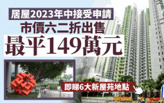 居屋2023｜新一期居屋六二折出售 中型單位佔多 最細200多呎