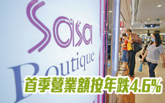 莎莎國際178｜首季營業額按年跌4.6% 港澳同店銷售降4.2%