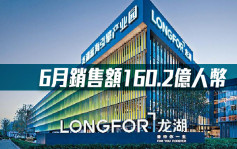 龍湖960｜6月銷售額160.2億人幣