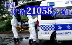 上海增2.1萬宗本土感染 北京添22宗本土確診