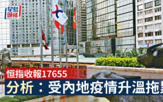 全日收市｜恒指收報17655 分析：受內地疫情升溫的負面消息拖累