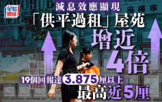 减息效应现「供平过租」屋苑增近4倍 19个回报3.875厘以上 最高近5厘｜ 附名单