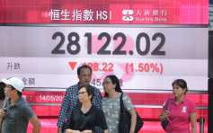 【中美贸易战】港股跌428点 收报28122点
