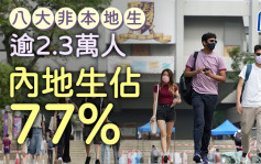 八大非本地生逾2.3萬人 內地生佔77% 申宿舍成功率10年來最高