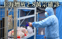 上海增近2.8萬宗確診 當中2.5萬宗為本土無症狀感染