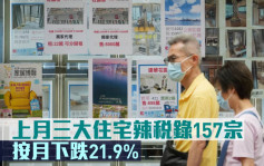 辣稅數據｜上月三大住宅辣稅錄157宗 按月跌21.9%