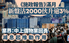 《施政报告》满月 新盘沽2000伙升逾3% 业界：中上价物业回勇 减息起推动作用