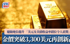 金價突破3,300美元再創新高 避險地位趨升 「美元及美債收益率錯位令人震驚」