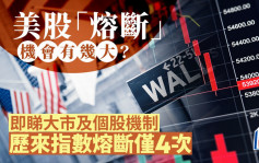 美股期货急挫 今夜「熔断」机会有几大？ 即睇大市及个股机制 历来指数熔断仅4次