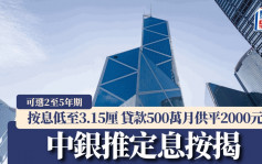 中银推2至5年定息按揭 按息低至3.15厘 贷款500万月供较P按及H按少逾2000元