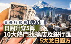 日本加息｜日本央行加息0.25厘 日圆升穿5算 央行料继续加息  即睇各大找换店、银行汇率及5大兑日圆方法