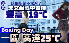 天氣︱這個聖誕不太冷？Boxing Day 最高22°C 季候風周六殺到 多區氣溫最低僅12°C