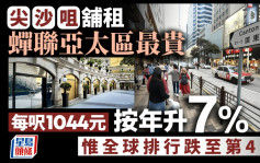 尖沙咀铺租蝉联亚太区最贵 每尺1044元 按年升7% 惟全球排行跌至第4位