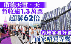 天玺．天暂收逾1.3万票超购62倍 内地客看好后市 「而家唔买等几时」