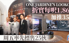 ONE JARDINE'S LOOKOUT折實每呎1.86萬 加推35伙 周五率先標售25伙