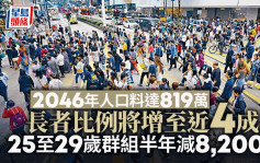 本港2046年人口料达819万  统计处指15至34岁青年人口持续下跌令人关注
