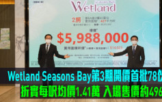 熱辣新盤放送｜Wetland Seasons Bay第3期開價首批78伙 折實每呎均價1.41萬 入場售價約496.8萬