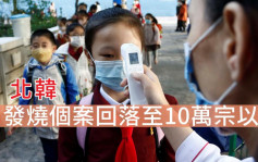 北韓新增8.8萬宗發燒個案 回落至10萬以下