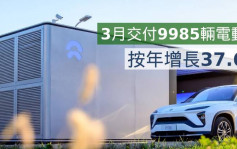 蔚来9866｜3月交付9985辆电动车 按年增长37.6%