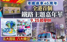 港鐵通車45周年︱9.25起辦嘉年華 首設戶外模擬駕駛室 平日免費入場