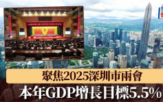 深圳兩會｜本年GDP增長目標5.5% 新增就業20萬人