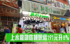 最新工商铺租务直击│上水龙琛路铺尺租191元升8%