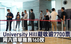 熱辣新盤放送｜University Hill截收逾7700票 周六價單推售160伙