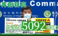 台湾疫情飙升破5000宗确诊 再创新高