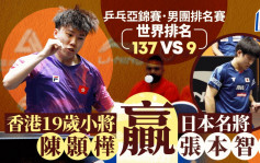 乒乓球｜香港19歲小將陳顥樺3:1贏張本智和 亞錦賽男團排名賽 港隊總比分仍不敵日本