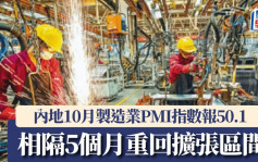 内地10月制造业PMI指数50.1胜预期 相隔5个月重回扩张区间