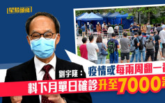 刘宇隆指疫情或每两周翻一番 料下月单日确诊升至7000宗