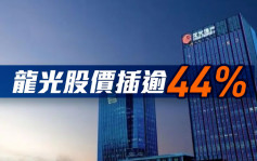 龍光3380｜復牌後股價插逾44% 去年度少賺23%