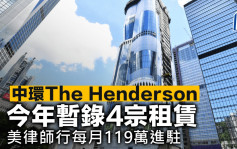 中環The Henderson今年暫錄4宗租賃 美國律師行每月119萬進駐