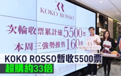 熱辣新盤放送｜KOKO ROSSO暫收5500票 超購約33倍
