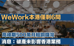 WeWork本港僅剩6間 高峰期500萬月租銅鑼灣 消息：破產未影響香港業務