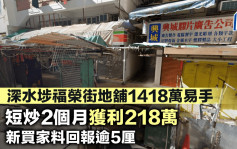 深水埗福榮街地舖1418萬易手 短炒2個月獲利218萬 新買家料回報逾5厘