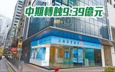 上海商業銀行中期轉蝕9.39億元 綜合稅後溢利按年減13.5%
