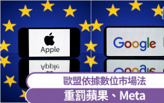 數碼市場法｜歐盟罰蘋果44億、Meta18億 斥違返「守門人」義務