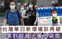 台湾单日新增确诊11974宗  再多2人死亡
