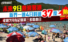热浪袭港｜7月或创有记录第三多酷热日 「大暑」新界料达37度