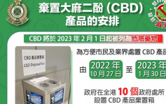 大麻二酚(CBD)2.1列危险药物 海关提醒市民须于1.30前弃置