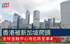 香港被新加坡超前 全球金融中心跌出三甲