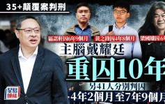 35+颠覆案│主脑戴耀廷判囚10年 区诺轩囚6年9个月 赵家贤及锺锦麟监禁7年及6年1个月 吴政亨判囚7年3个月